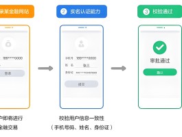 手机号和验证码接收平台是什么软件