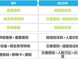 接收手机验证码短信平台是真的吗吗知乎怎么关闭