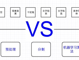 手机验证码平台原理图片怎么弄