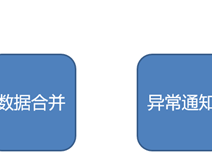 云短信服务商接口有哪些功能和作用