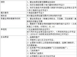接码充值会员有风险吗安全吗知乎