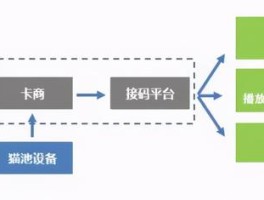 如何做一个接码平台软件教程