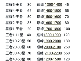 手游代练接单平台排行