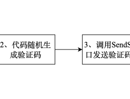 美国短信验证码怎么发送给对方