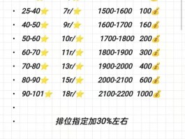 游戏接单平台哪个好做点