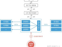 隐私小号这个软件怎么样设置权限密码登录