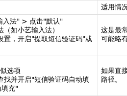 华为收不到短信验证码怎么解决方法