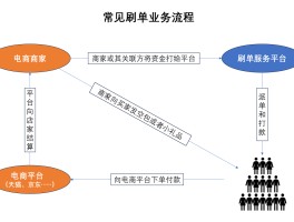 接单平台安装流程图片