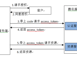 微信授权怎么解除公众号授权登录密码忘了的简单介绍