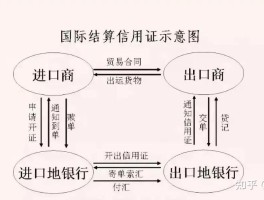 关于注册账号汇款和境内汇款有区别吗安全吗知乎的信息