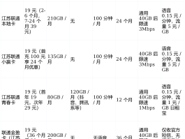 流量卡代理平台哪个好用一点